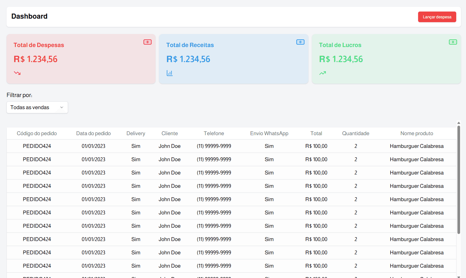 Painel de gestão do Easy Menu